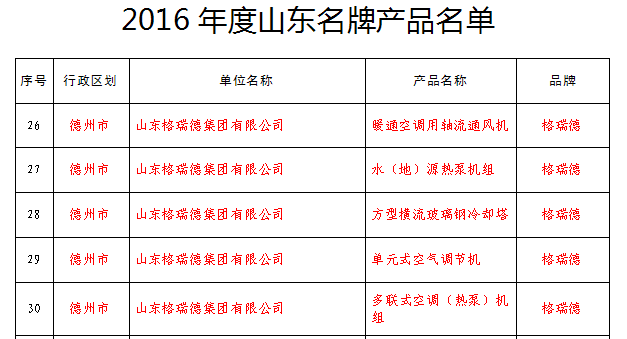 grad山東格瑞德集團(tuán)五項產(chǎn)品榮膺2016“山東名牌”榮譽