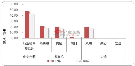 1月多聯(lián)機先聲奪人 是喜還是憂？
