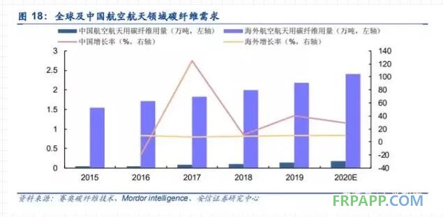 碳纖維未來(lái)的機(jī)遇