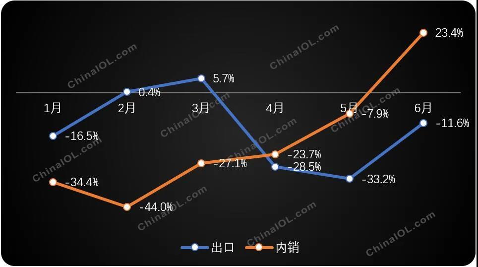 空調(diào)電機(jī)2020 VS 空調(diào)電機(jī)2019