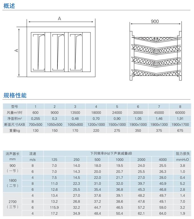 點擊查看